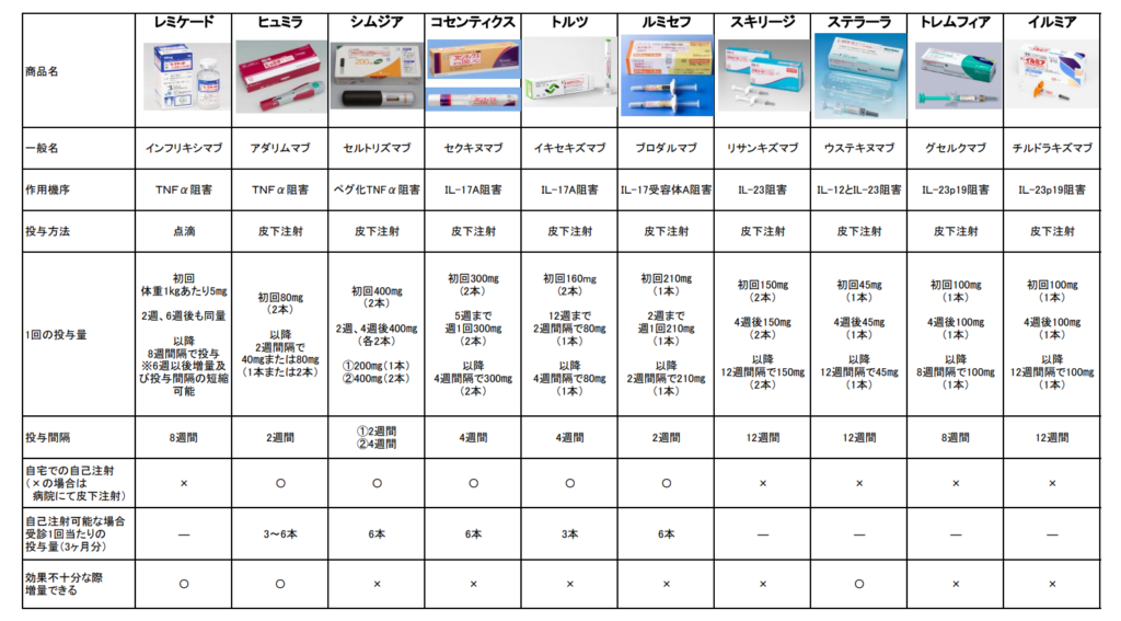 9. 助けを求める