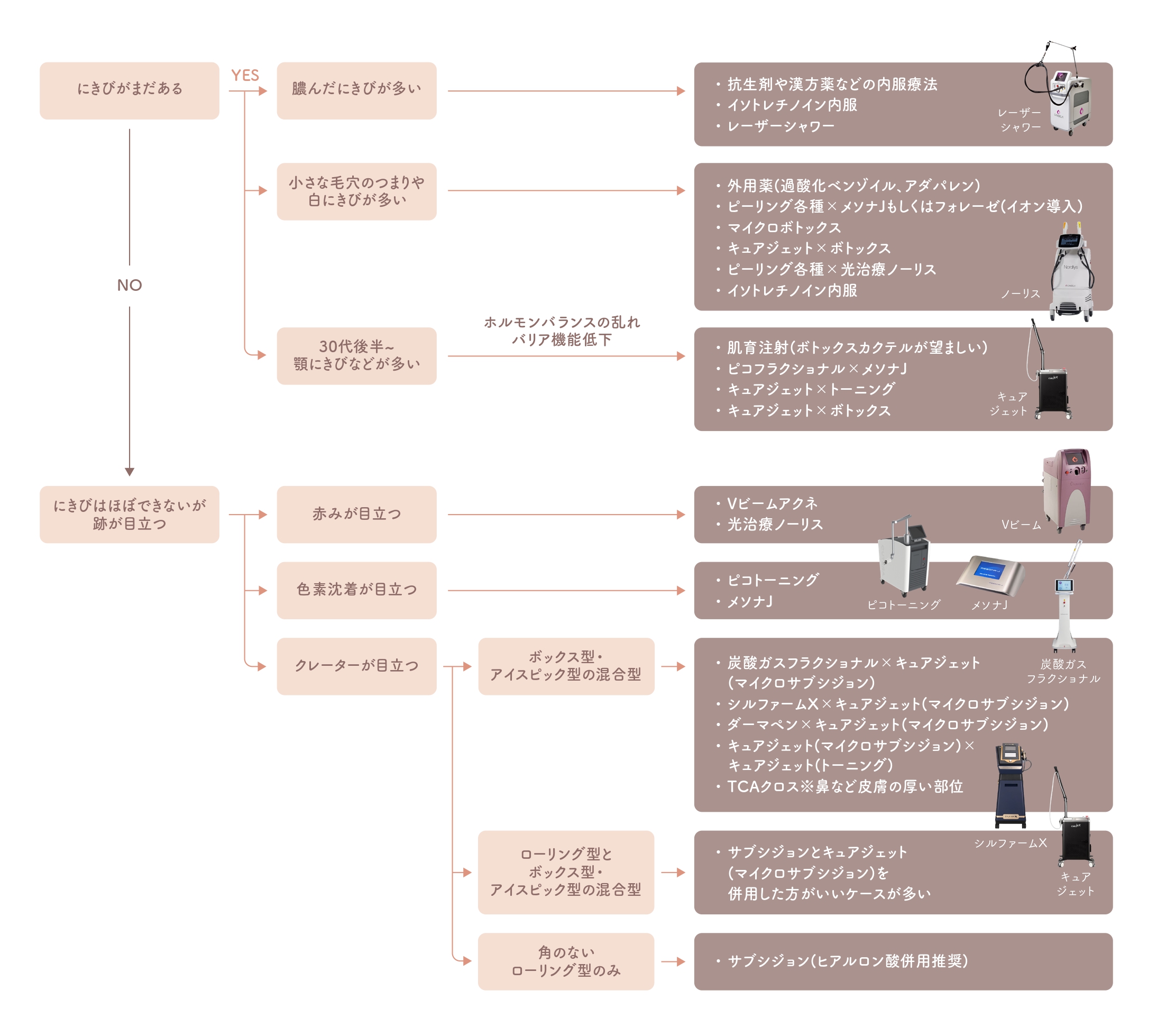 キュアジェット｜南越谷駅徒歩1分の皮膚科・美容皮膚科｜咲皮ふ科クリニック