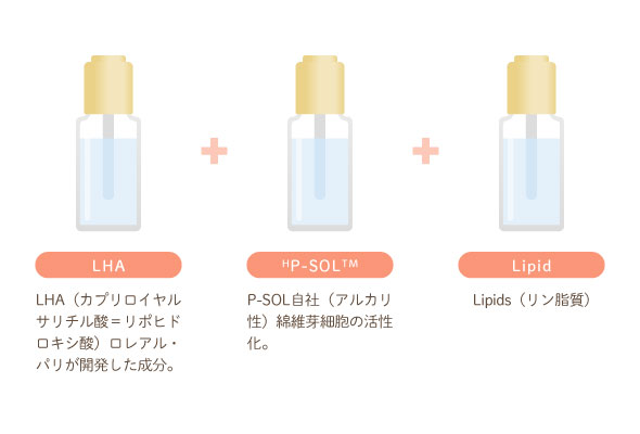 ララピールのピーリング成分