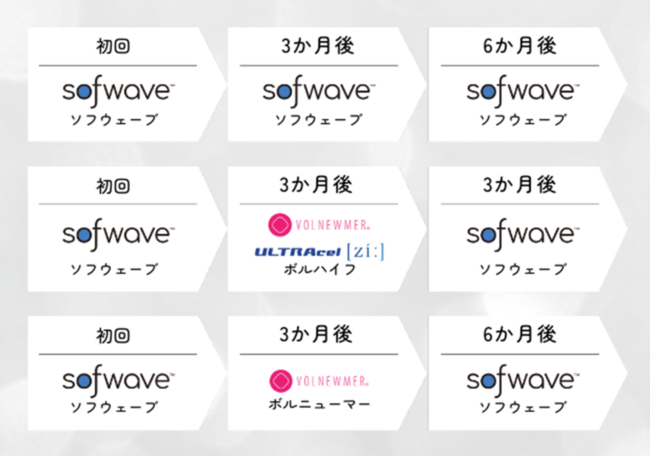 施術スケジュール