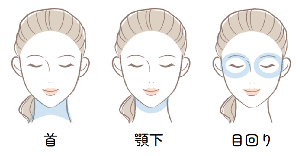 ソフウェーブ・パーツ　施術範囲