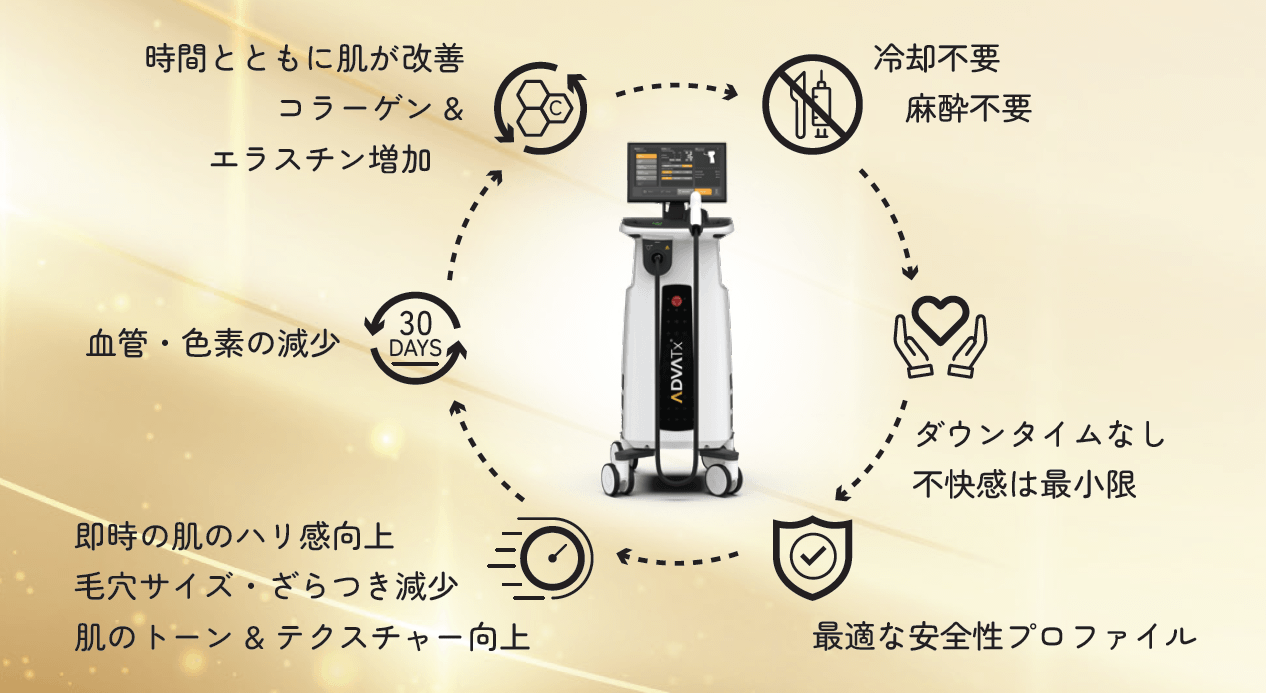 アドバテックスレーザーとは