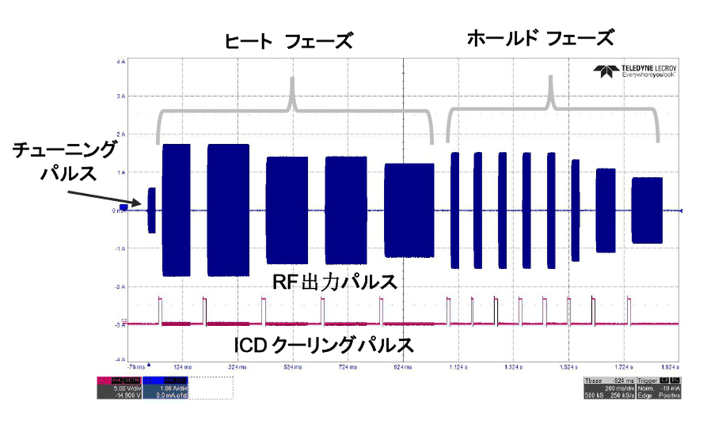 XERF独自のWave Fit Pulse™を採用