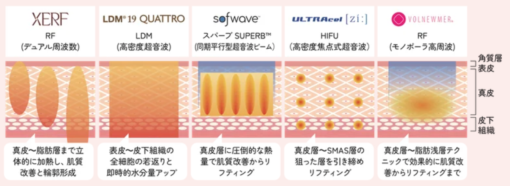 他のデバイスとの比較